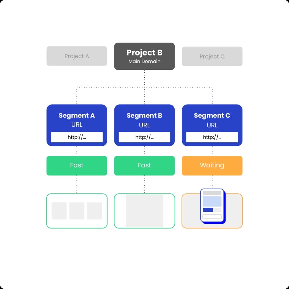 URL-based Traffic Control