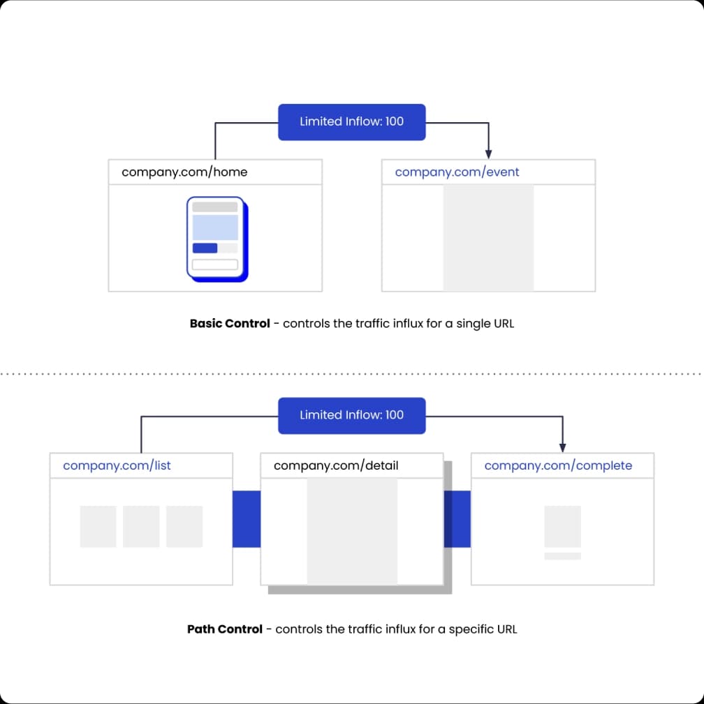 Basic Control & Path Control