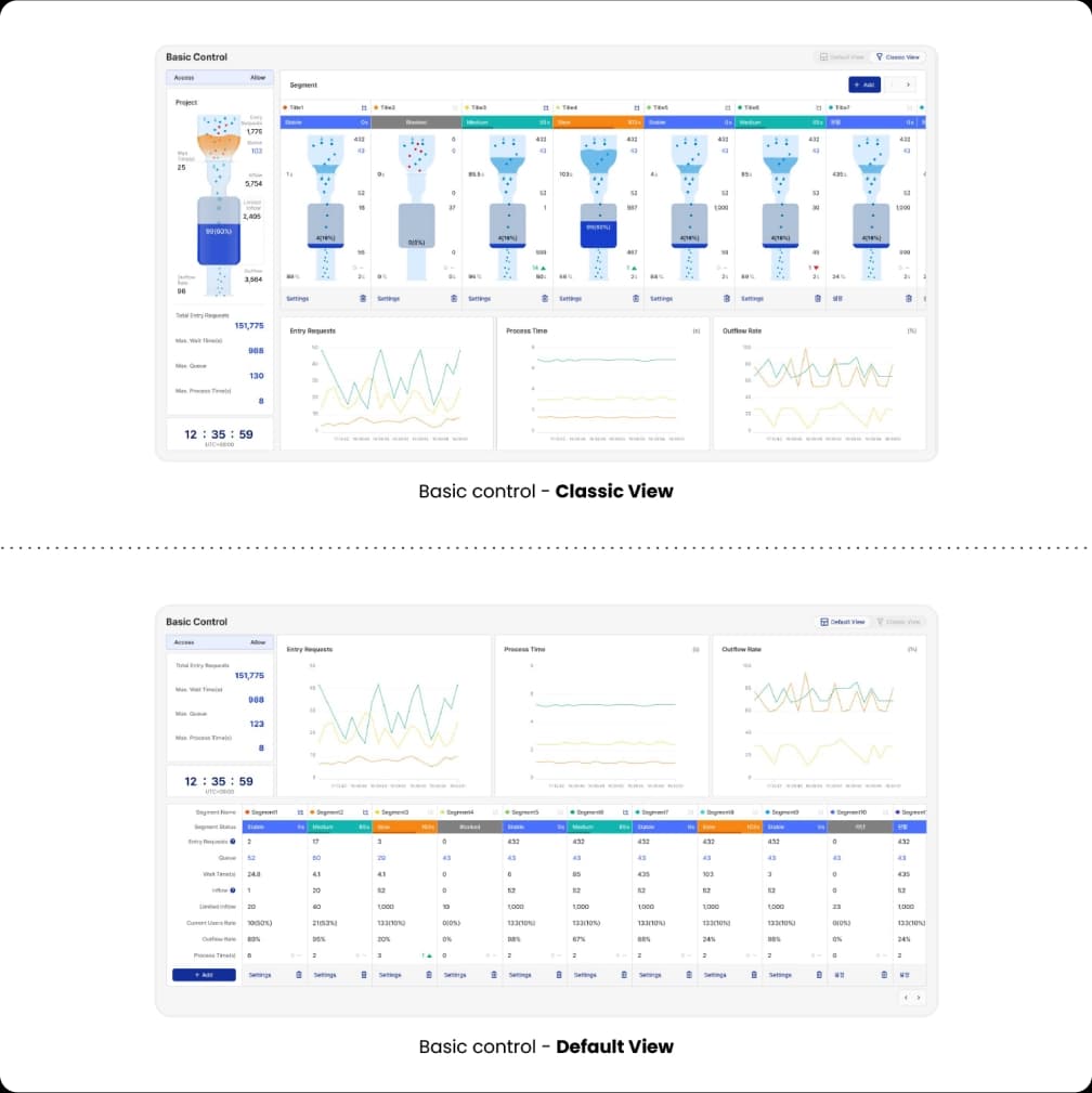 Queue Monitoring Dashboard