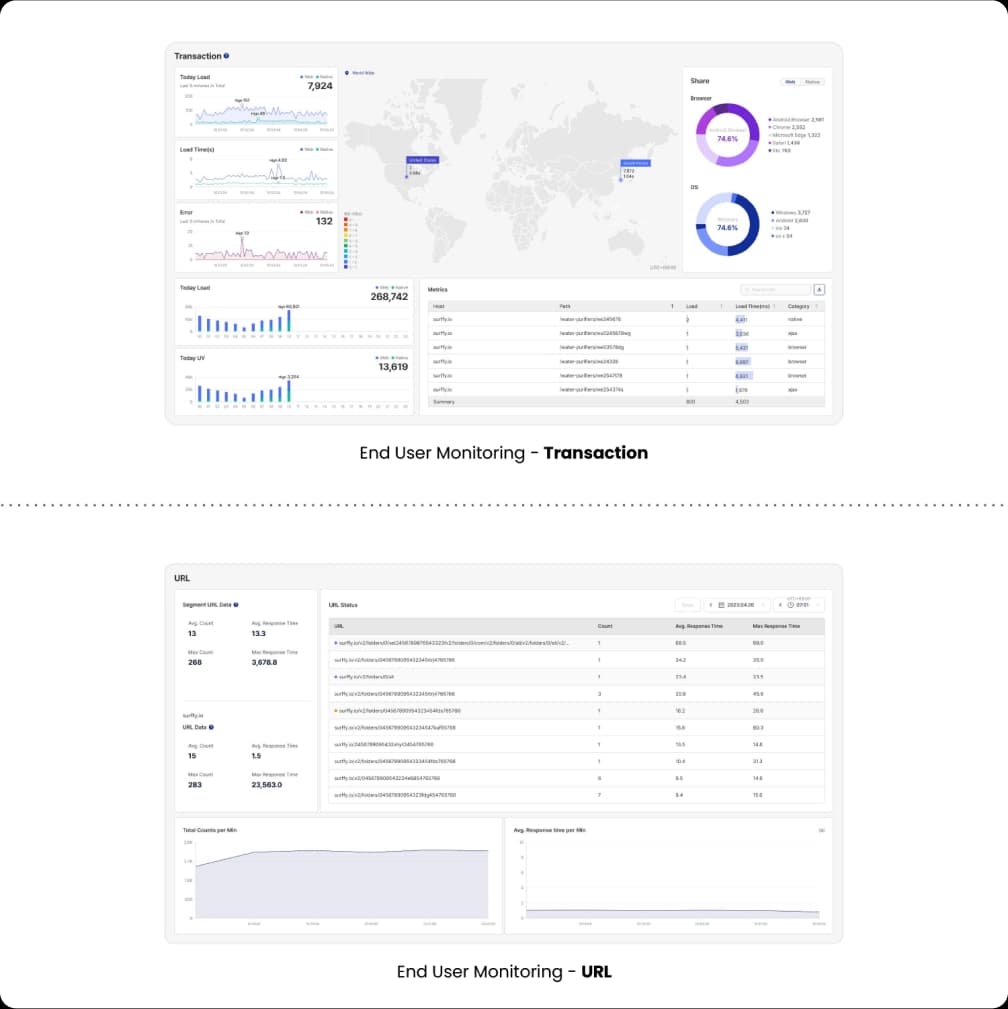 End User Monitoring